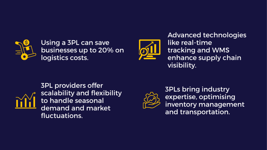 3PL Warehousing