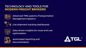 logistics landscape requires smart systems