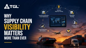 Why Supply Chain Visibility Matters infographic by Think Global Logistics (TGL) showing real-time shipment tracking, inventory coordination, distribution planning, customs status updates, supplier coordination, and freight analytics with a cargo ship, plane, and truck at port